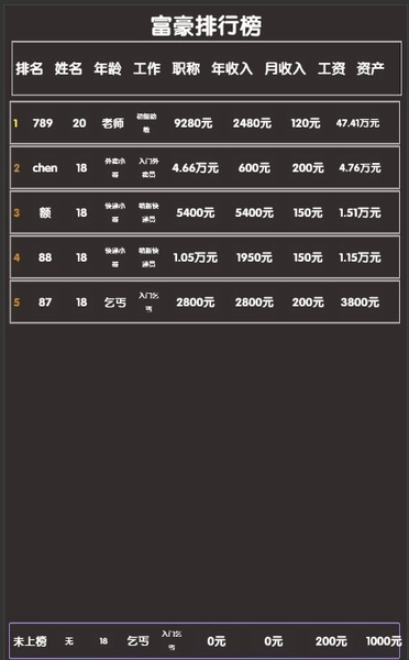 打工人模拟器小游戏