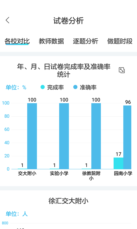 专课专练管理端软件