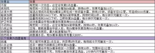 巅峰战舰配件系统介绍 巅峰战舰配件系统介绍