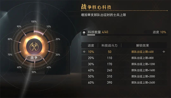 重返帝国新手攻略 重返帝国新手攻略说明