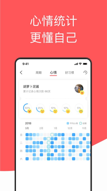 西柚大姨妈助手软件 西柚大姨妈app下载安装