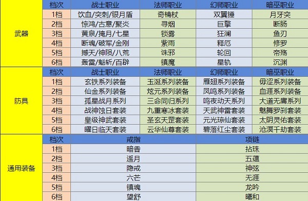 QQ华夏手游装备介绍 QQ华夏手游装备介绍