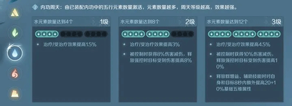 逆水寒内功搭配攻略 逆水寒内功搭配攻略教程