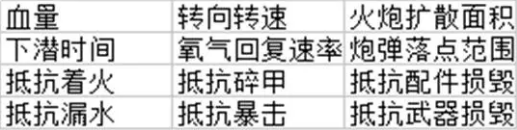 巅峰战舰配件系统介绍 巅峰战舰配件系统介绍