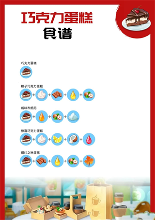 我的咖啡店食谱攻略 我的咖啡店食谱攻略