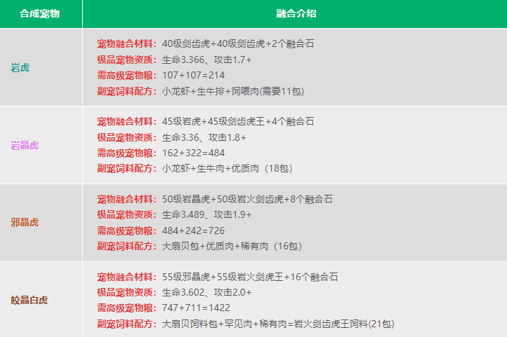 创造与魔法宠物融合表 创造与魔法宠物融合表2024