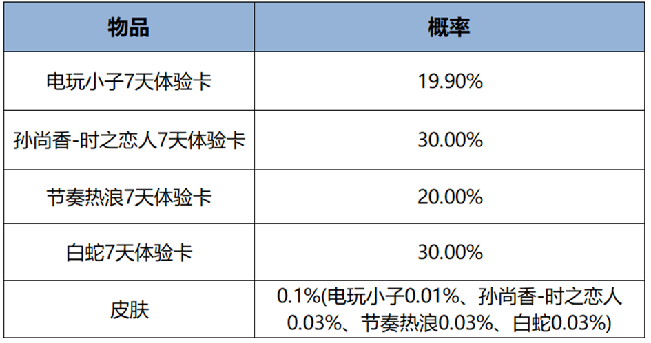 王者荣耀s38赛季最新活动 王者荣耀s38赛季最新活动