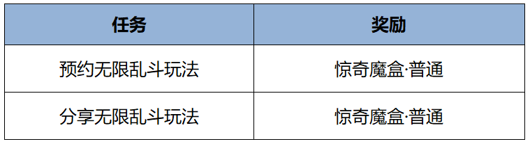 王者荣耀s38赛季最新活动 王者荣耀s38赛季最新活动