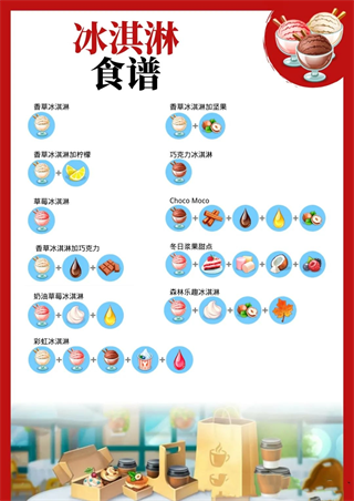 我的咖啡店食谱攻略 我的咖啡店食谱攻略