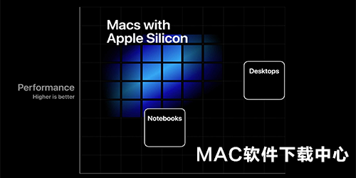 mac软件
