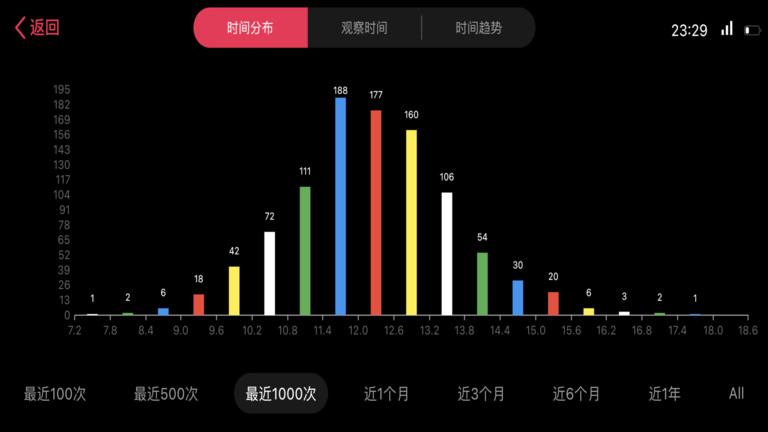 Smart Player软件