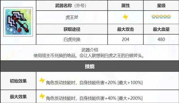世界弹射物语国服阵容推荐 世界弹射物语游戏阵容推荐