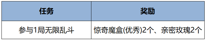 王者荣耀s38赛季最新活动 王者荣耀s38赛季最新活动