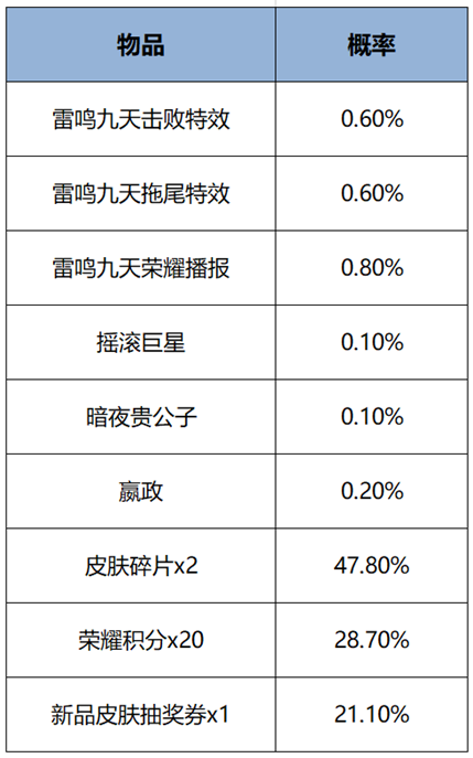 王者荣耀s38赛季最新活动 王者荣耀s38赛季最新活动