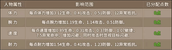 石器时代觉醒加点攻略 石器时代觉醒加点攻略