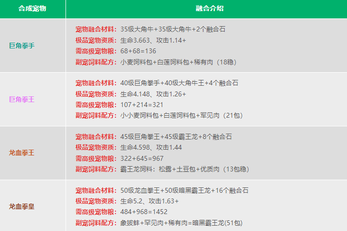 创造与魔法宠物融合表 创造与魔法宠物融合表2024