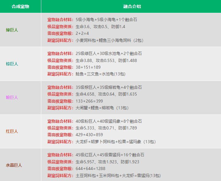 创造与魔法宠物融合表 创造与魔法宠物融合表2024