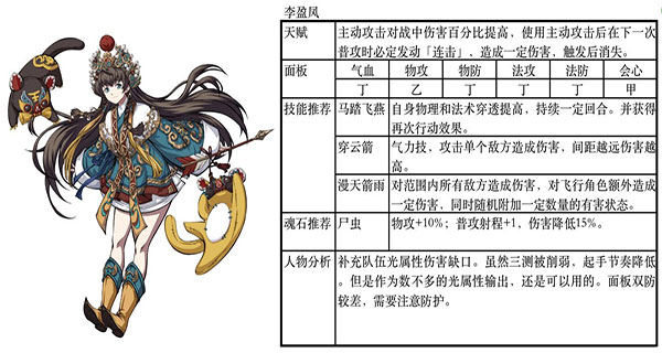 天地劫幽城再临最佳阵容推荐 天地劫幽城再临最佳阵容推荐
