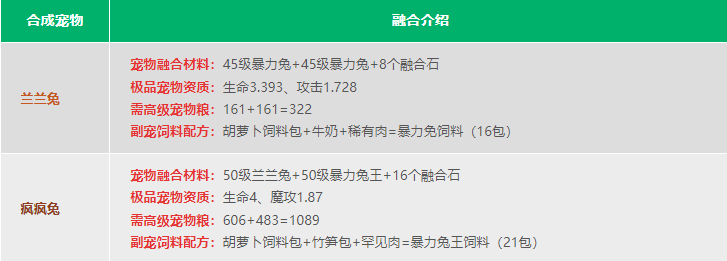 创造与魔法宠物融合表 创造与魔法宠物融合表2024