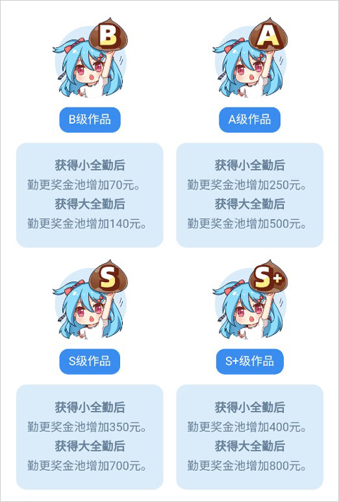 菠萝包轻小说app签约作者有哪些福利 菠萝包轻小说签约作者的福利介绍