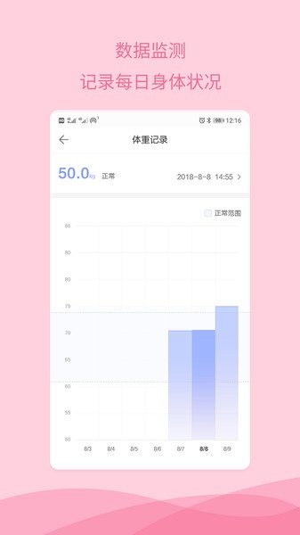 怀孕备孕app