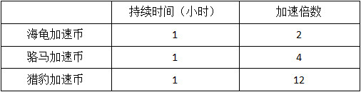 模拟城市我是市长最新版本材料攻略 模拟城市我是市长最新版本材料攻略