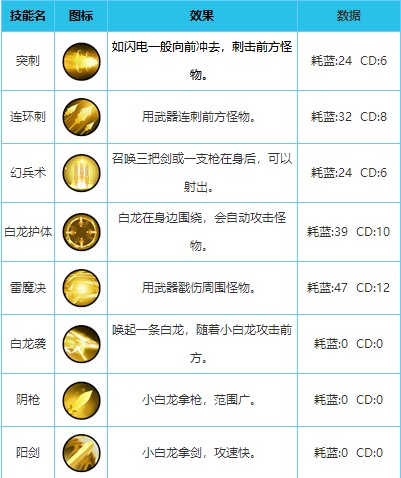 造梦西游外传英雄配招攻略 造梦西游外传英雄配招教程