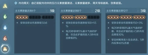 逆水寒内功搭配攻略 逆水寒内功搭配攻略教程