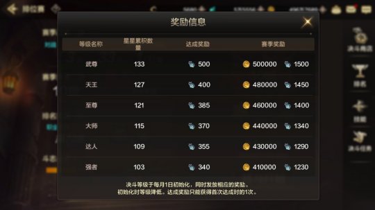 地下城与勇士手游怎么搬砖赚钱 地下城与勇士怎么搬砖赚钱
