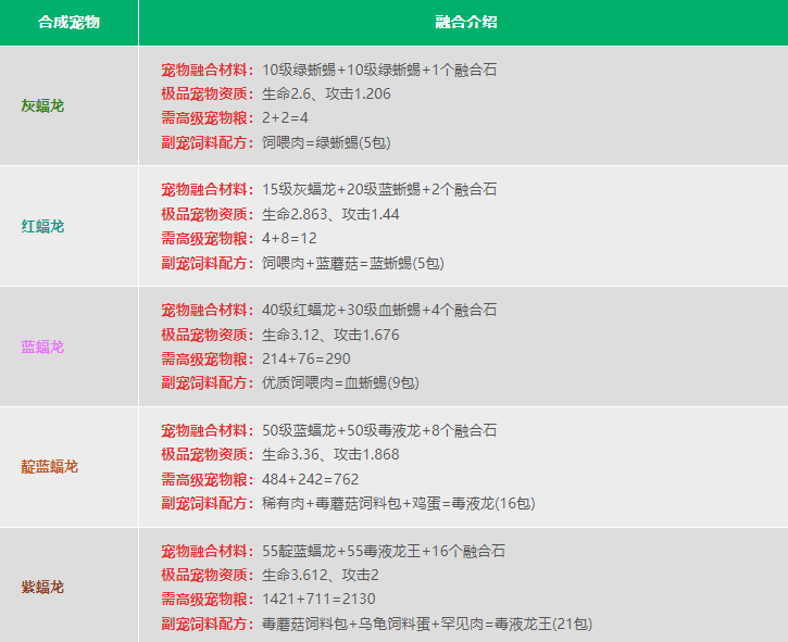创造与魔法宠物融合表 创造与魔法宠物融合表2024
