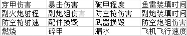 巅峰战舰配件系统介绍 巅峰战舰配件系统介绍
