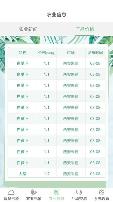 陕西智慧农业气象软件