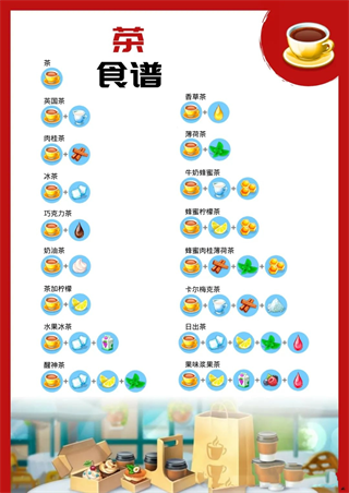 我的咖啡店食谱攻略 我的咖啡店食谱攻略