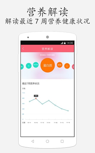 孕妇孕期饮食指南 孕妇孕期饮食下载
