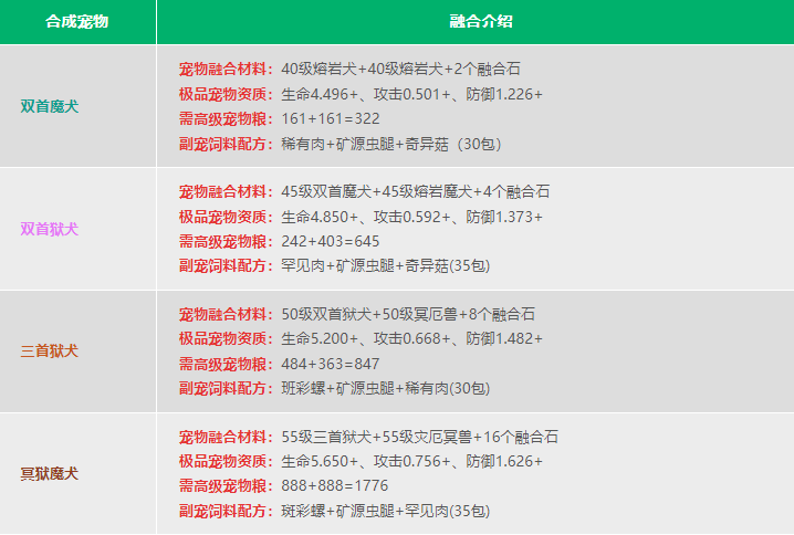创造与魔法宠物融合表 创造与魔法宠物融合表2024