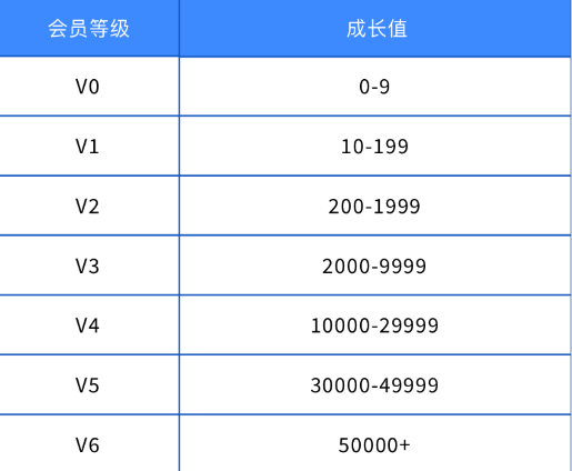 雷霆游戏会员规则 雷霆游戏会员规则