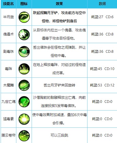 造梦西游外传英雄配招攻略 造梦西游外传英雄配招教程