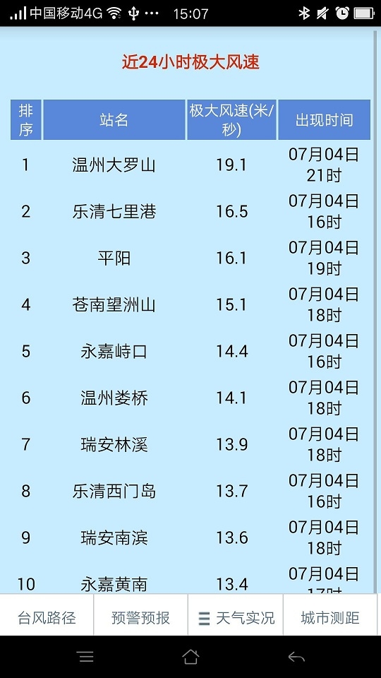 温州台风网软件