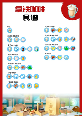 我的咖啡店食谱攻略 我的咖啡店食谱攻略