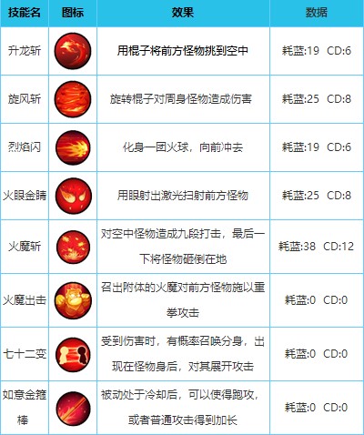 造梦西游外传英雄配招教程 造梦西游外传英雄配招攻略