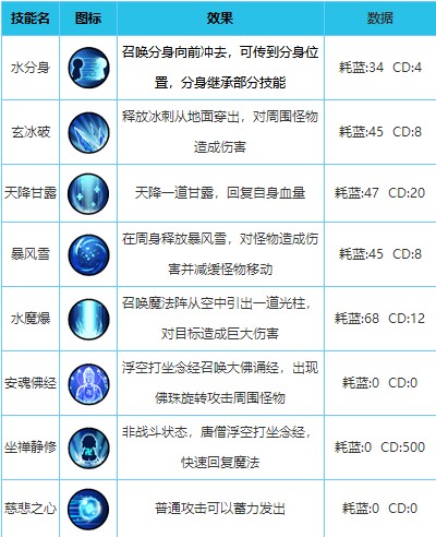 造梦西游外传英雄配招教程 造梦西游外传英雄配招攻略