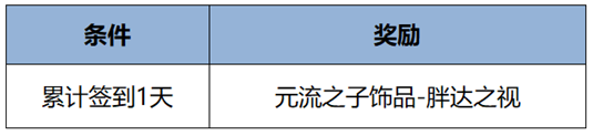 王者荣耀s38赛季最新活动 王者荣耀s38赛季最新活动