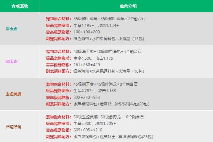 创造与魔法宠物融合表 创造与魔法宠物融合表2024