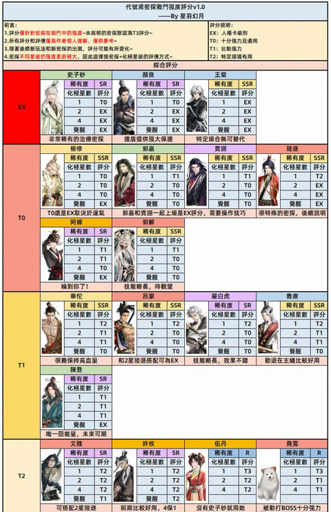 代号鸢怎么玩 代号鸢游戏攻略