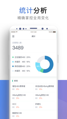 芝兰医生app 芝兰医生