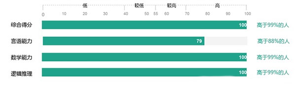 北森i Talent官方版测评笔试题库高分攻略教程