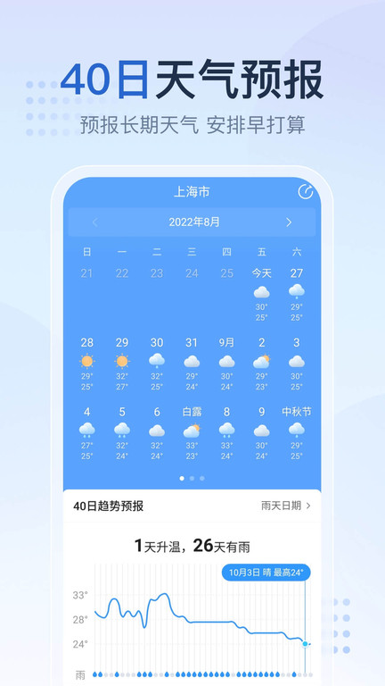 2345天气王最新版(2345天气预报)