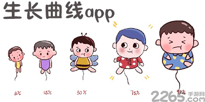 生长曲线app
