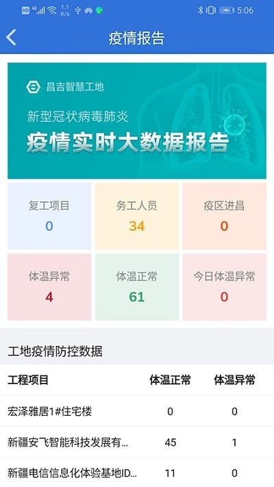 昌吉智慧工地app