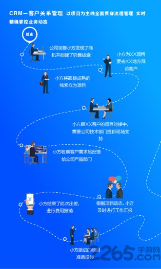 方行app